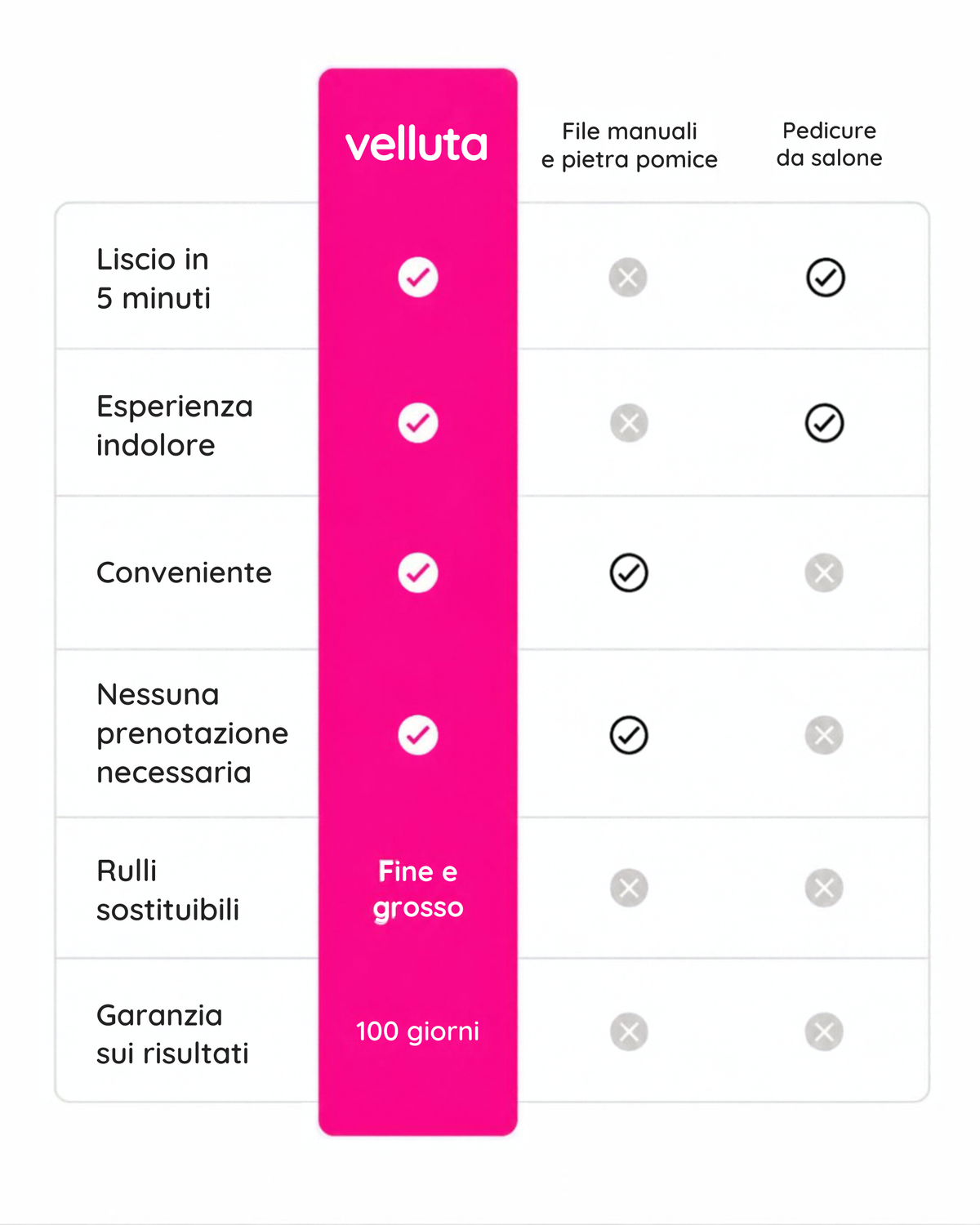Velluta Silk 3 Pro